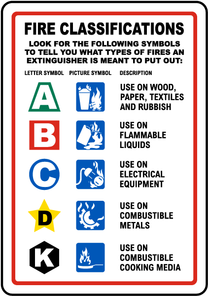 What is Fire Extinguisher ?  Classification of Fire Enxtinguisher