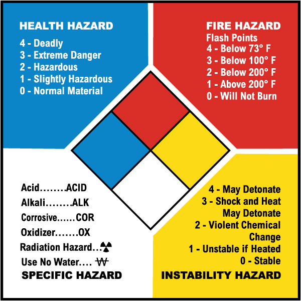 NFPA Container Label M3368 - by SafetySign.com