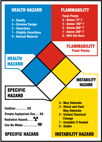 NFPA Reference Chart - Claim Your 10% Discount