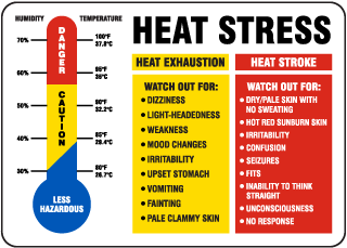 Heat Stress Safety Signs